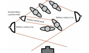 Jak profesjonalnie ustawić lampę błyskową w kościele: skuteczne techniki