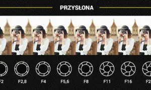 Jaka jasność obiektywu sprawdzi się najlepiej w fotografii - poradnik eksperta