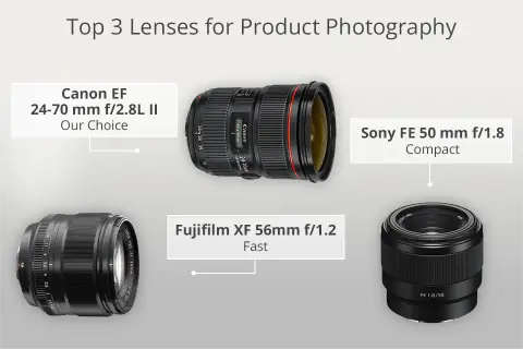 Jak wybrać idealny obiektyw do zdjęć ubrań i uniknąć błędów w fotografii produktowej