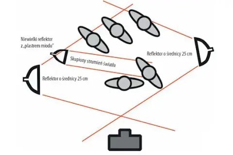 Jak profesjonalnie ustawić lampę błyskową w kościele: skuteczne techniki