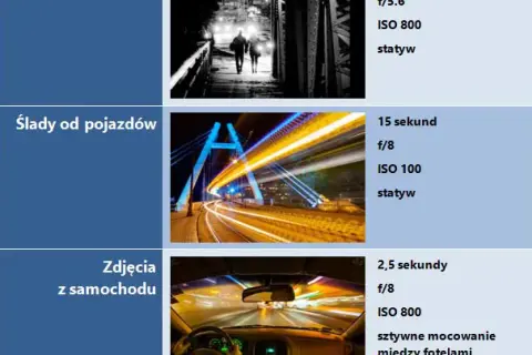 Jaki obiektyw do zdjęć nocnych wybrać, aby uchwycić magię nocy?