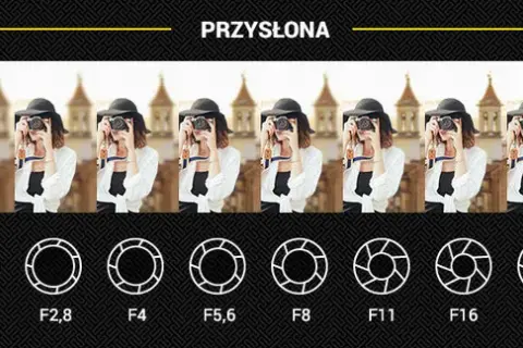 Jaka jasność obiektywu sprawdzi się najlepiej w fotografii - poradnik eksperta