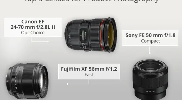 Jak wybrać idealny obiektyw do zdjęć ubrań i uniknąć błędów w fotografii produktowej