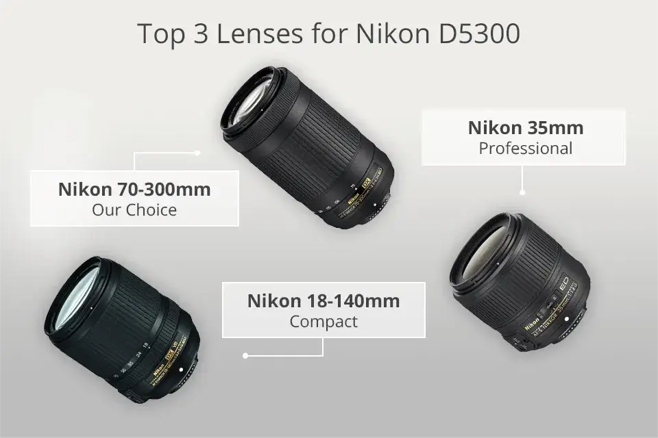 Zdjęcie Nikon D5300 jaki obiektyw dla amatora? Najlepsze opcje dla każdego zdjęcia