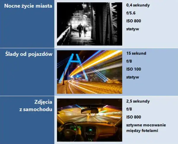Jaki obiektyw do zdjęć nocnych wybrać, aby uchwycić magię nocy?